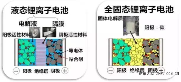 電動汽車的飛速增長 將引發全球電池技術風暴