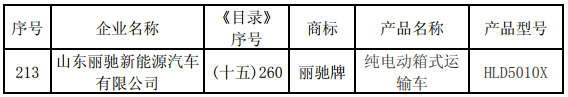 隆鑫通用新能源汽車獲產品公告 計劃明年上半年上市銷售 隆鑫通用新能源汽車獲產品公告 計劃明年上半年上市銷售