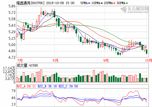 隆鑫通用新能源汽車獲產品公告 計劃明年上半年上市銷售 隆鑫通用新能源汽車獲產品公告 計劃明年上半年上市銷售