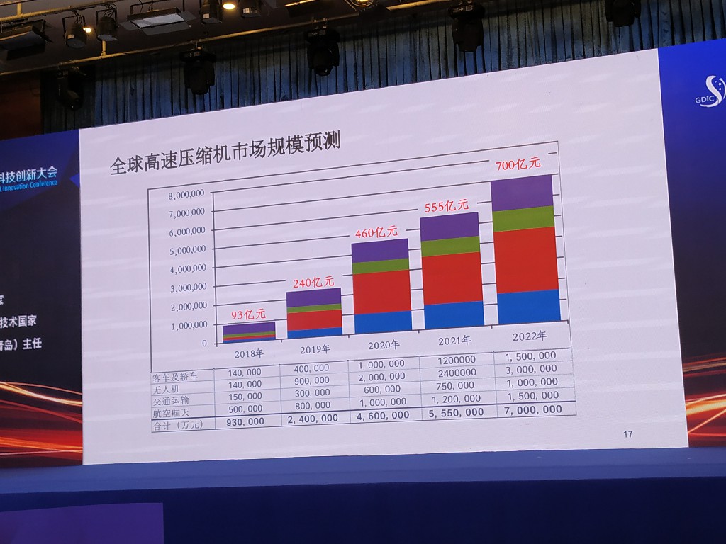 新能源汽車助力綠色出行