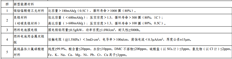 新材料首批次應(yīng)用示范指導(dǎo)目錄(2017版) 新材料首批次應(yīng)用示范指導(dǎo)目錄(2017版)