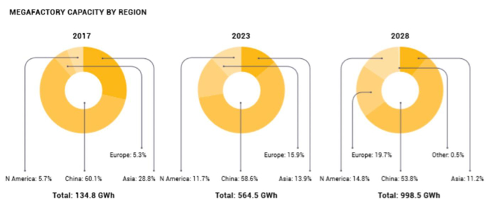 電動(dòng)車電池推升石墨需求量 石墨價(jià)格看漲