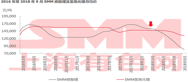 新能源補貼再退坡將至  電池材料發(fā)展新趨勢解讀