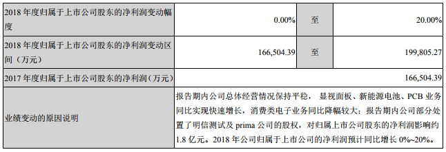 大族激光2018年度經營業績的預計