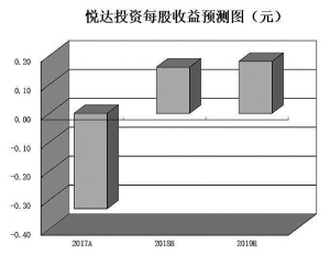 石墨烯產業或進入高速發展期 基金三季度持有13只潛力股