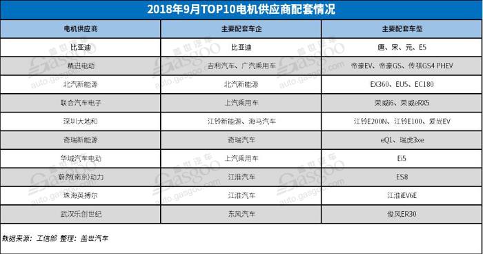 產量，9月新能源產量,電池裝機量,電機,電控