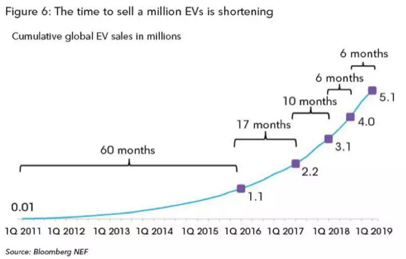 從政策導向到需求導向 中國新能源汽車背后現身數據推手 從政策導向到需求導向 中國新能源汽車背后現身數據推手