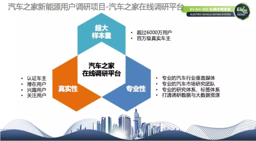 從政策導向到需求導向 中國新能源汽車背后現身數據推手 從政策導向到需求導向 中國新能源汽車背后現身數據推手