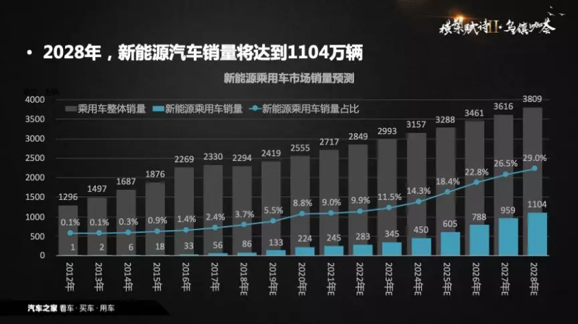 從政策導向到需求導向 中國新能源汽車背后現身數據推手 從政策導向到需求導向 中國新能源汽車背后現身數據推手