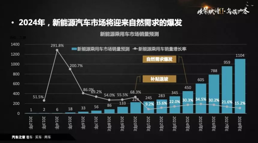 從政策導向到需求導向 中國新能源汽車背后現身數據推手 從政策導向到需求導向 中國新能源汽車背后現身數據推手