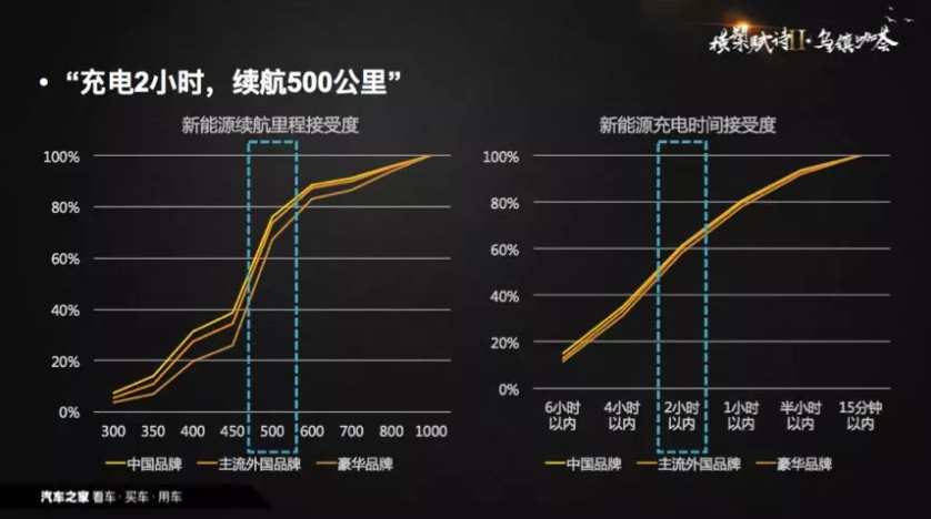 從政策導向到需求導向 中國新能源汽車背后現身數據推手
