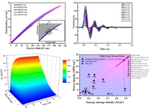 新型鈦酸鋇基弛豫鐵電體的儲能和充放電特性 新型鈦酸鋇基弛豫鐵電體的儲能和充放電特性