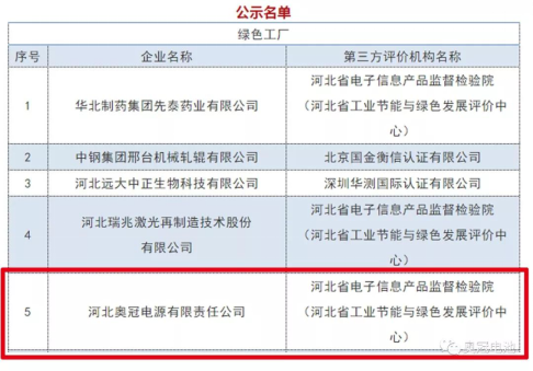 助推綠色制造示范體系 奧冠入選為省級(jí)“綠色工廠”