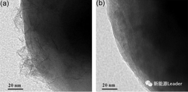 鋰電池還能用水做電解液?水系電解液鋰離子電池全面解讀 鋰電池還能用水做電解液?水系電解液鋰離子電池全面解讀