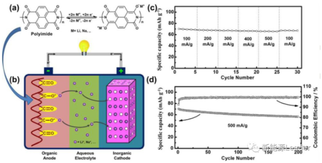 鋰電池還能用水做電解液?水系電解液鋰離子電池全面解讀 鋰電池還能用水做電解液?水系電解液鋰離子電池全面解讀
