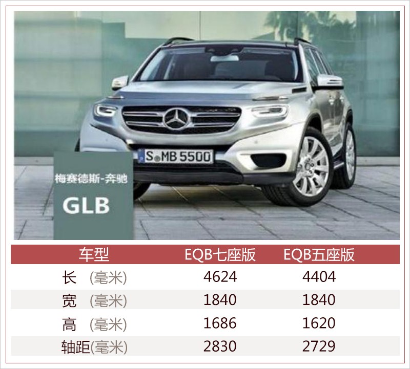 奔馳在華增12萬新能源產能 率先投產兩純電SUV