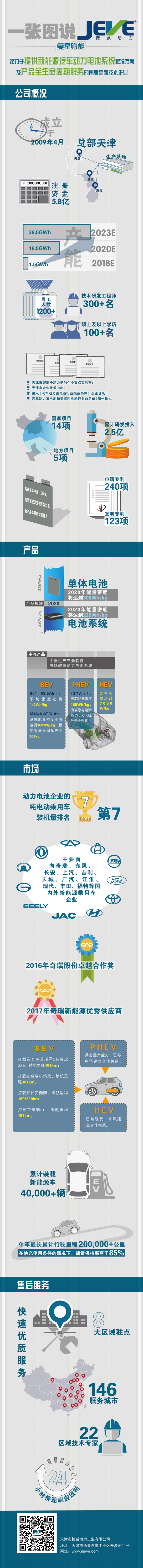 復星賦能 一張圖帶你快速了解天津捷威動力