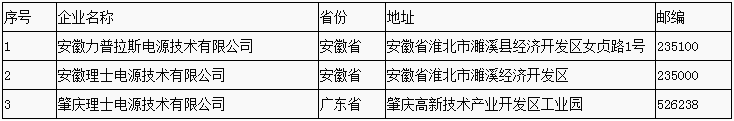 工信部：第六批符合鉛蓄電池行業(yè)規(guī)范條件企業(yè)名單公示