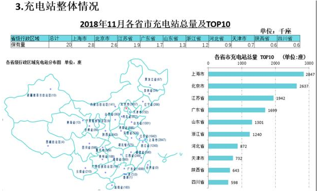 11月新增公共類充電樁5086臺 全國充電樁累計達72.8萬臺
