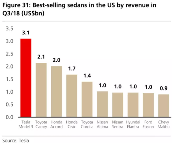 全球四大動(dòng)力電池巨頭“產(chǎn)品評(píng)測(cè)”：寧德時(shí)代排名第幾？