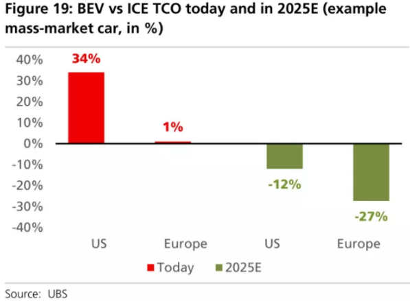 全球四大動(dòng)力電池巨頭“產(chǎn)品評(píng)測(cè)”：寧德時(shí)代排名第幾？