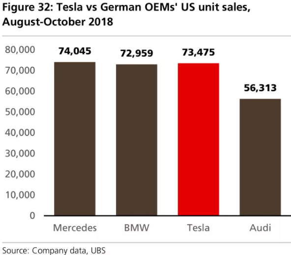 全球四大動(dòng)力電池巨頭“產(chǎn)品評(píng)測(cè)”：寧德時(shí)代排名第幾？