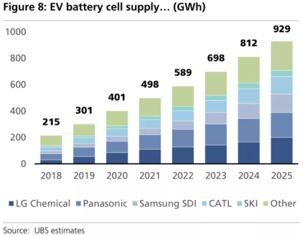 全球四大動(dòng)力電池巨頭“產(chǎn)品評(píng)測(cè)”：寧德時(shí)代排名第幾？