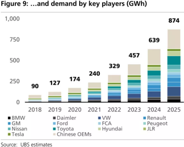 全球四大動(dòng)力電池巨頭“產(chǎn)品評(píng)測(cè)”：寧德時(shí)代排名第幾？