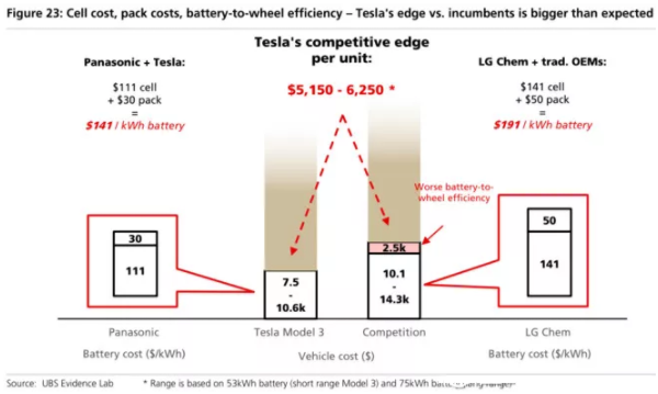 全球四大動(dòng)力電池巨頭“產(chǎn)品評(píng)測(cè)”：寧德時(shí)代排名第幾？