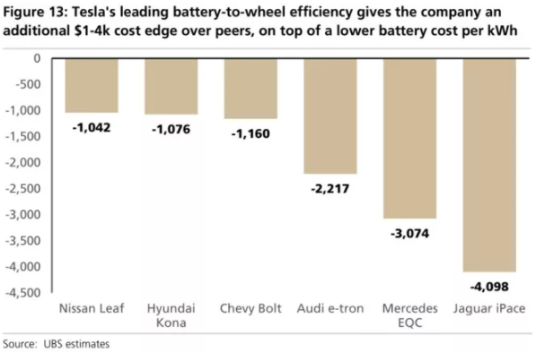 全球四大動力電池巨頭“產品評測”：寧德時代排名第幾？