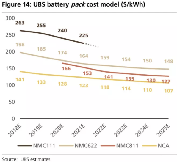 全球四大動力電池巨頭“產品評測”：寧德時代排名第幾？