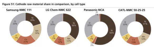 全球四大動力電池巨頭“產品評測”:寧德時代排名第幾? 全球四大動力電池巨頭“產品評測”:寧德時代排名第幾?