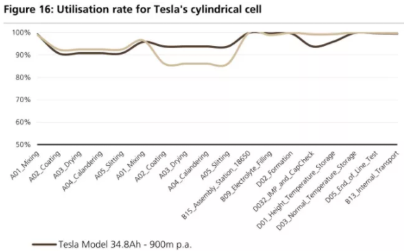 全球四大動力電池巨頭“產品評測”：寧德時代排名第幾？