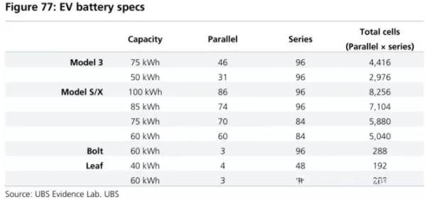全球四大動力電池巨頭“產品評測”：寧德時代排名第幾？