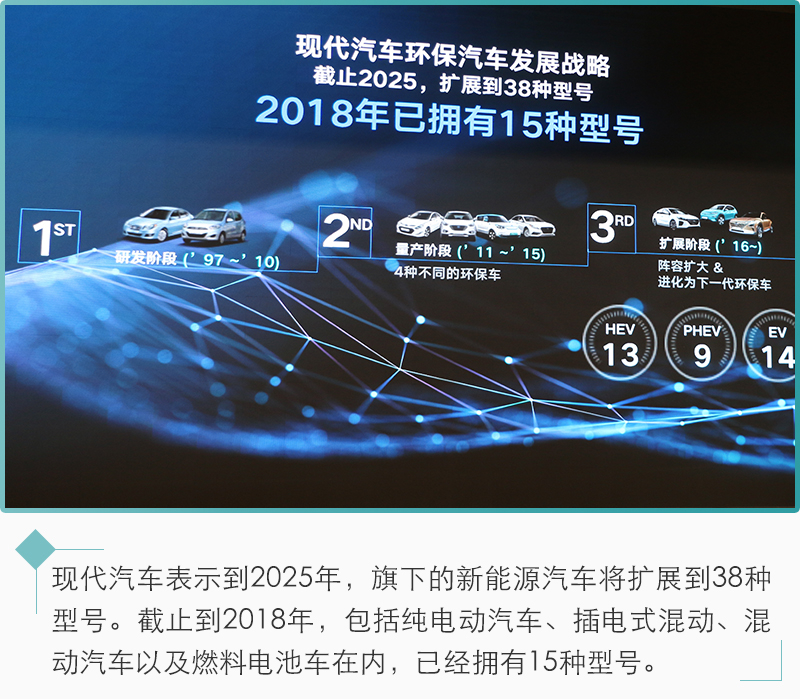 新能源汽車未來都靠它?氫燃料電池前瞻 新能源汽車未來都靠它?氫燃料電池前瞻