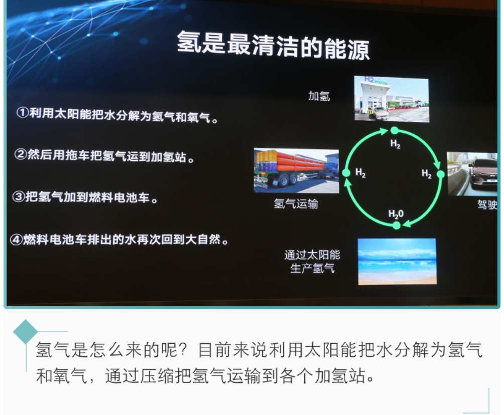 新能源汽車未來都靠它？氫燃料電池前瞻