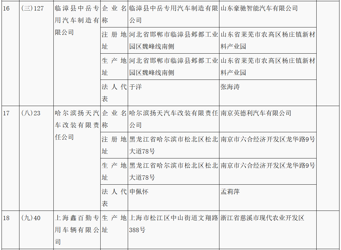 第315批《道路機動車輛生產企業及產品公告》新增車輛企業及準入企業變更名單