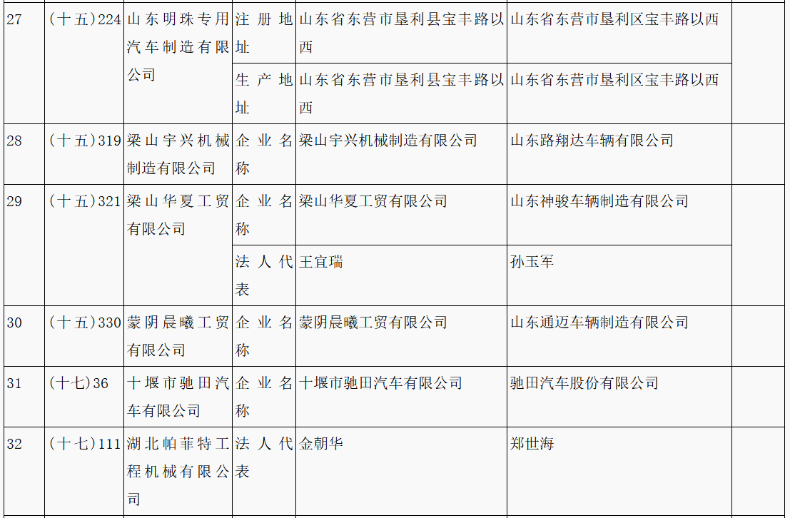第315批《道路機動車輛生產企業及產品公告》新增車輛企業及準入企業變更名單