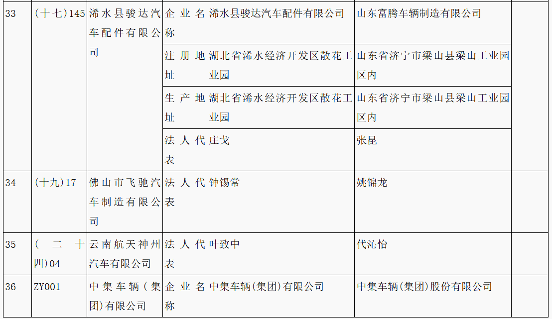 第315批《道路機動車輛生產企業及產品公告》新增車輛企業及準入企業變更名單