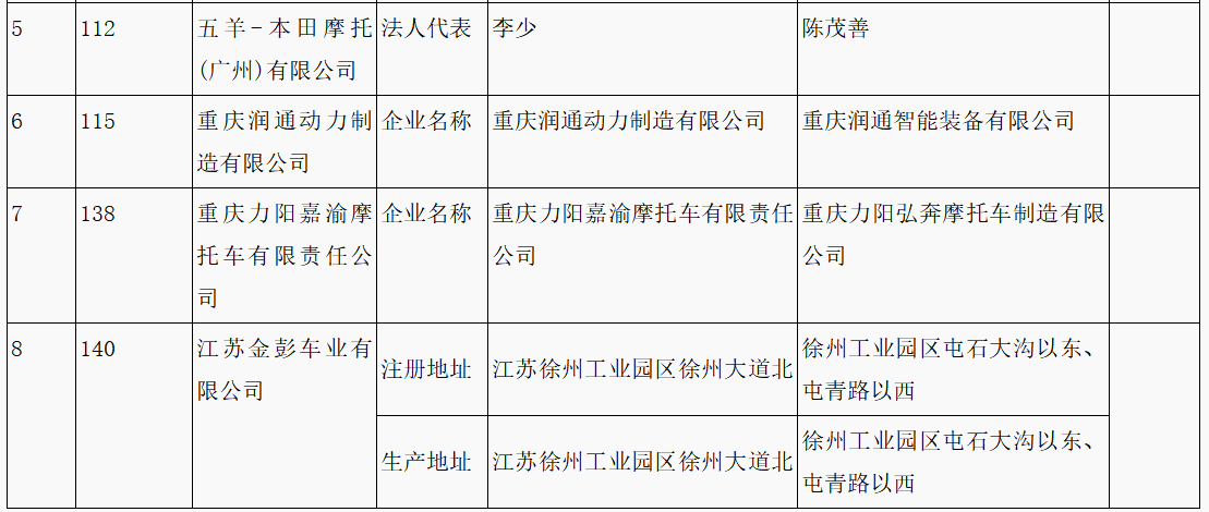 第315批《道路機動車輛生產企業及產品公告》新增車輛企業及準入企業變更名單