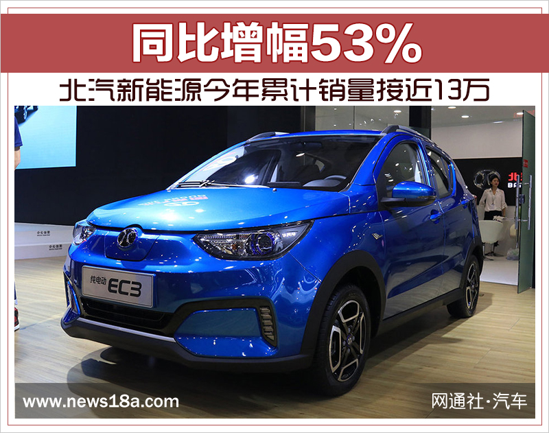 北汽新能源今年累計銷量接近13萬 同比增幅53% 北汽新能源今年累計銷量接近13萬 同比增幅53%