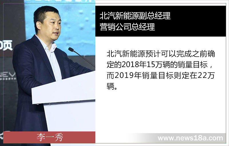北汽新能源今年累計銷量接近13萬 同比增幅53%