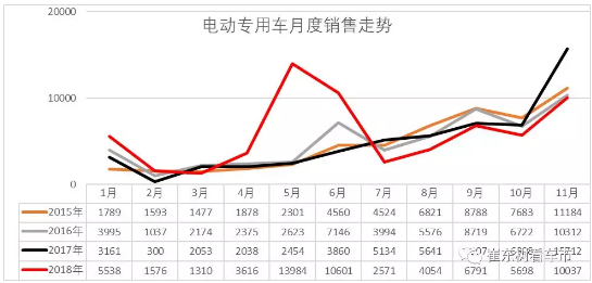 2018年新能源客車市場走勢總體較弱 盈利依賴補貼 2018年新能源客車市場走勢總體較弱 盈利依賴補貼
