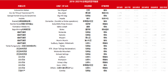 鋰價從16.8萬到7.8萬 這兩年鋰市究竟發(fā)生了什么動蕩！