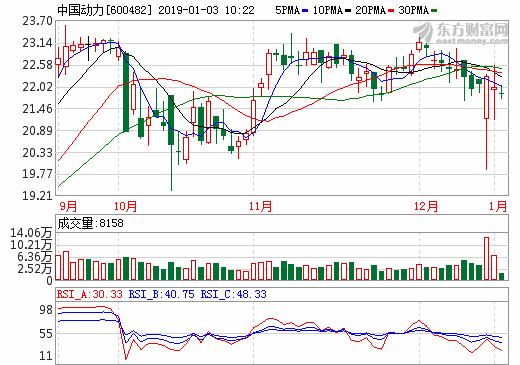 中國(guó)動(dòng)力 中國(guó)動(dòng)力