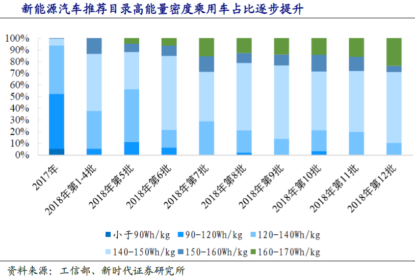 新能源汽車三元高鎳進行時 高壁壘鑄就強者愈強