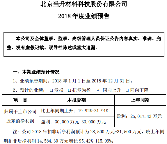 正極材料新產能充分釋放 當升科技預計2018年凈利超3億元 正極材料新產能充分釋放 當升科技預計2018年凈利超3億元