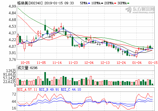 搶占鎳資源先機(jī) 格林美、CATL合資首個(gè)海外5萬噸電池級(jí)鎳化學(xué)品項(xiàng)目開工