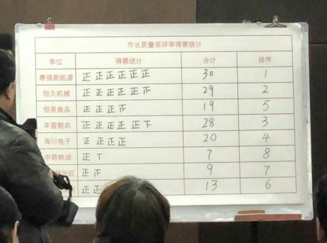 河南惠強新材榮獲駐馬店市2018年度市長質量獎