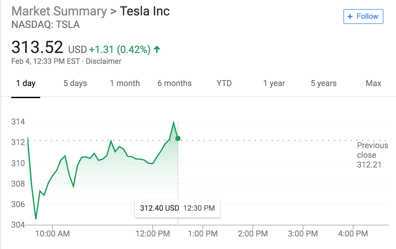 特斯拉將以換股方式收購能源公司Maxwell 每股溢價55% 特斯拉將以換股方式收購能源公司Maxwell 每股溢價55%